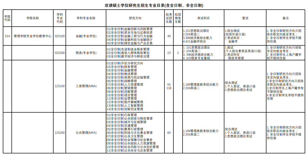 2024上海理工大学研究生招生计划-各专业招生人数是多少