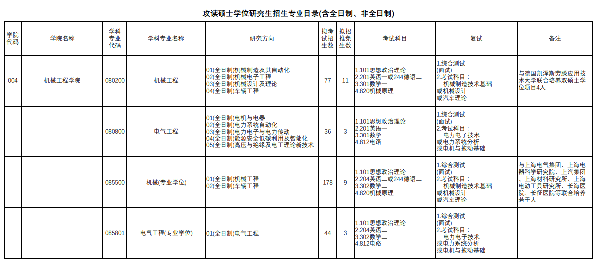 2024上海理工大学研究生招生计划-各专业招生人数是多少