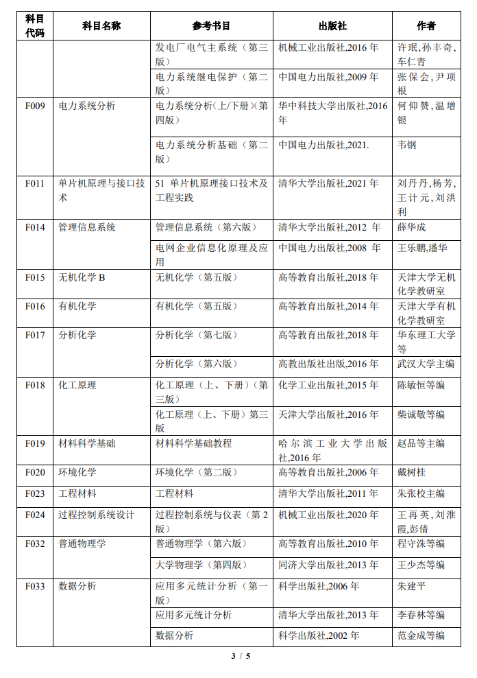 2024上海电力大学考研参考书目