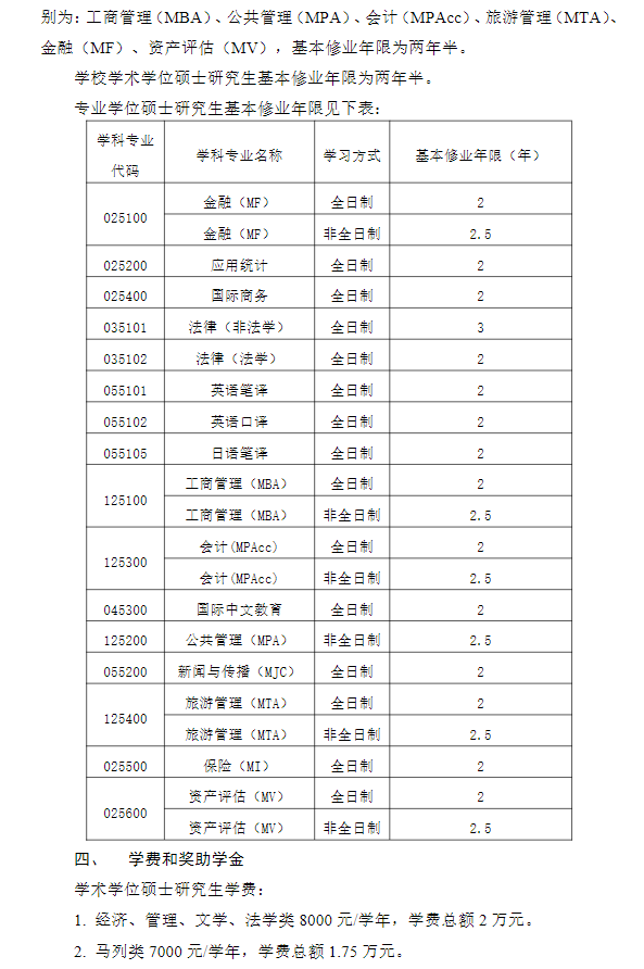 2024上海对外经贸大学研究生招生简章