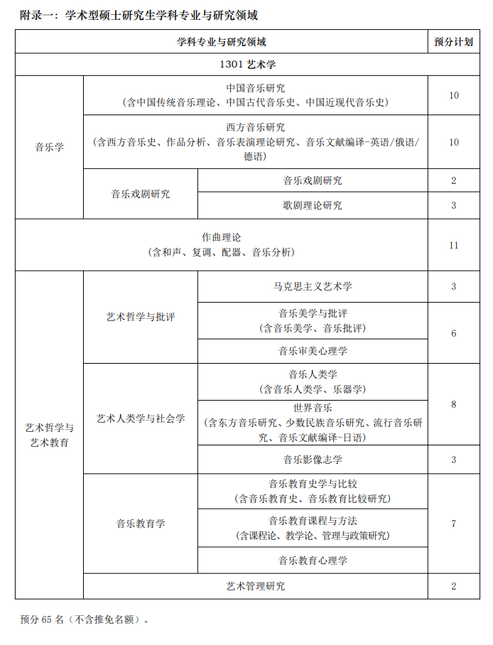 2024上海音乐学院研究生招生计划-各专业招生人数是多少