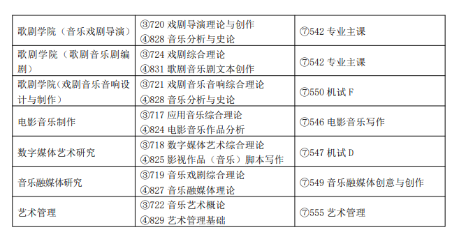 2024上海音乐学院研究生招生专业目录及考试科目