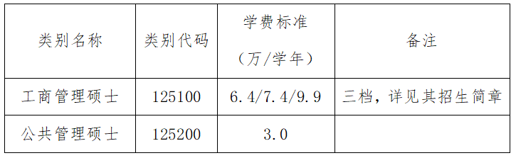 2024中国农业大学研究生招生章程