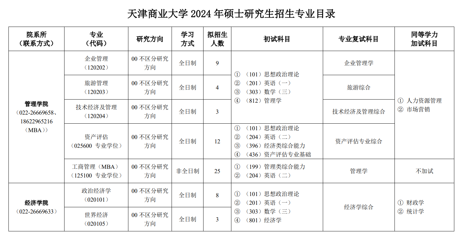 2024天津商业大学研究生招生计划-各专业招生人数是多少