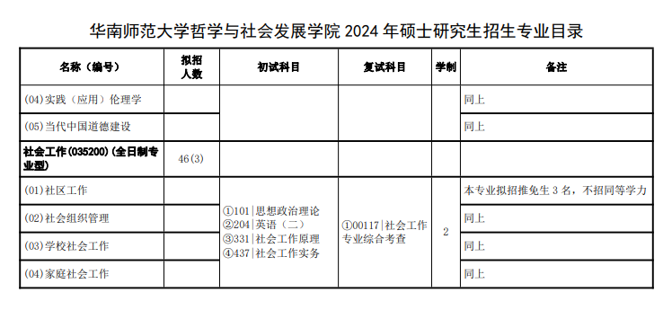 2024华南师范大学研究生招生计划-各专业招生人数是多少