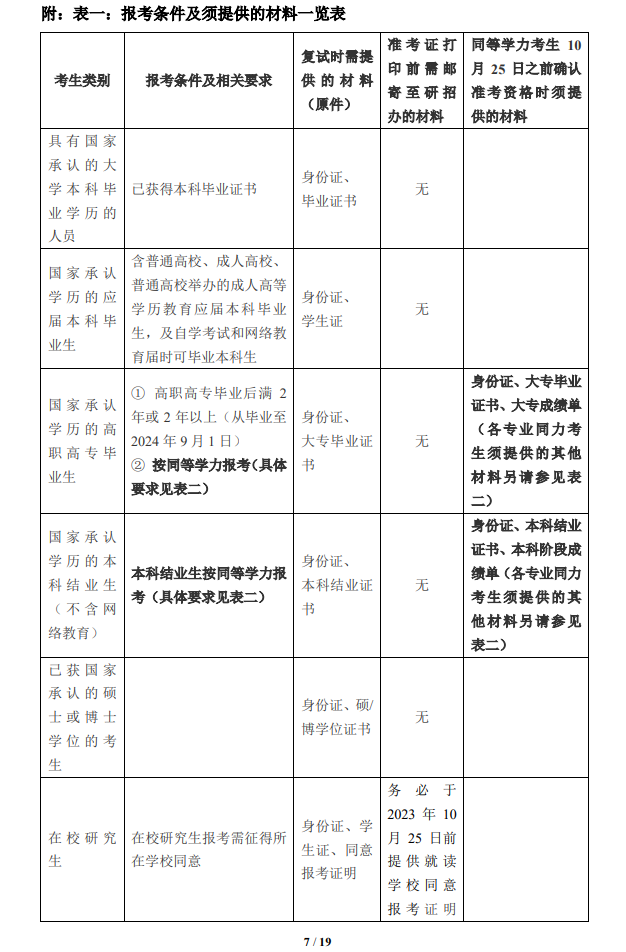 2024上海外国语大学研究生报考条件-考研要求