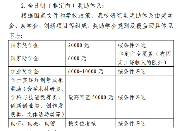 2024安庆师范大学研究生奖学金和助学金有哪些，多少钱？