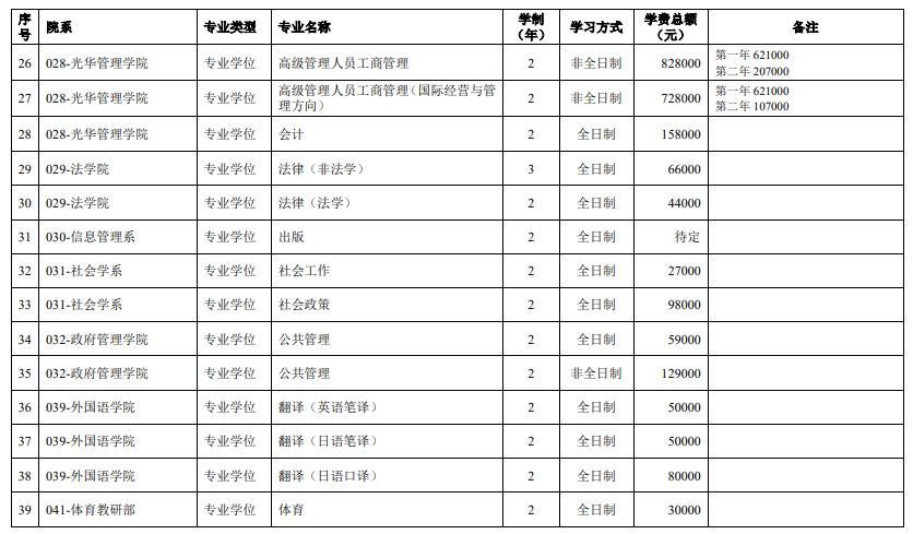 2024北京大学研究生学费多少钱一年-各专业收费标准