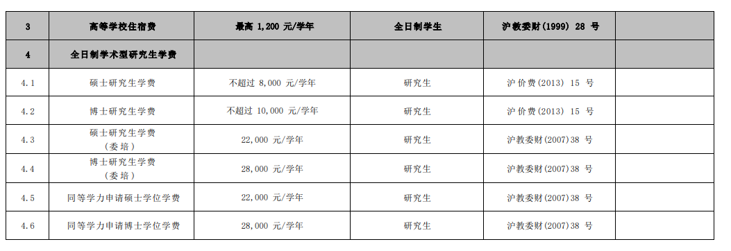 2024上海交通大学研究生学费多少钱一年-各专业收费标准