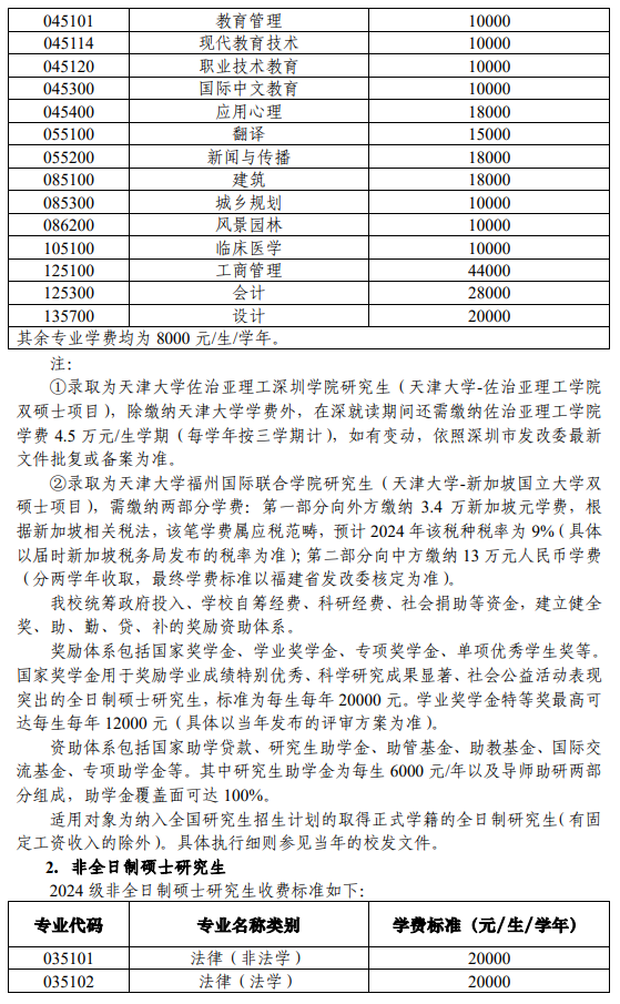 2024天津大学研究生学费多少钱一年-各专业收费标准