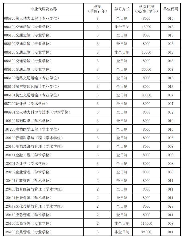 2024北京航空航天大学研究生学费多少钱一年-各专业收费标准