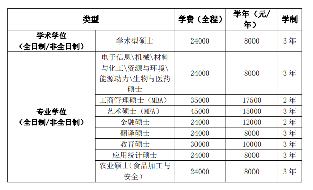 2024陕西科技大学研究生学费多少钱一年-各专业收费标准