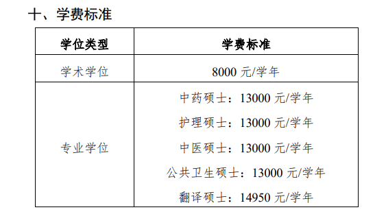 2024广西中医药大学研究生学费多少钱一年-各专业收费标准