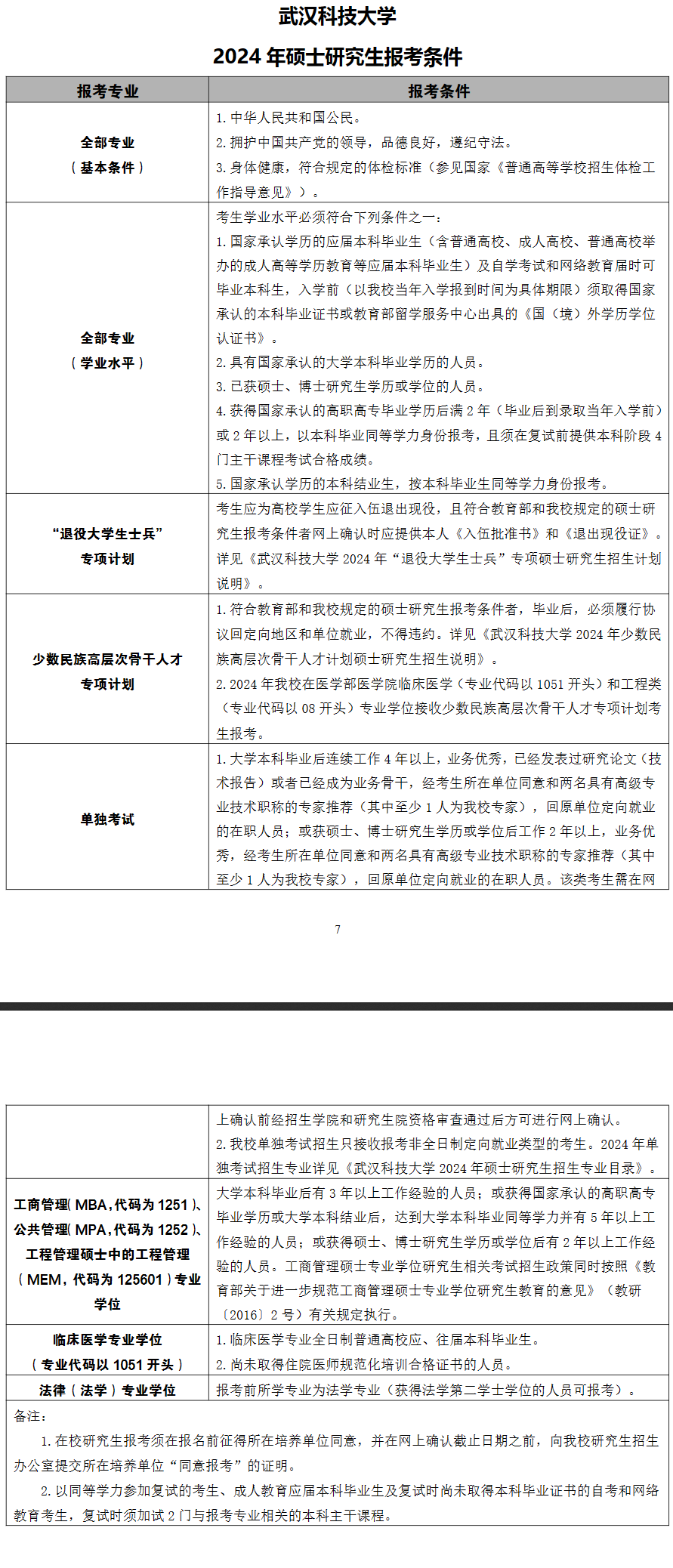 2024武汉科技大学研究生报考条件-考研要求