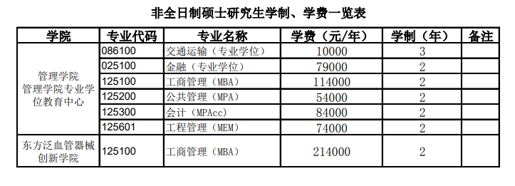 2024上海理工大学研究生学费多少钱一年-各专业收费标准