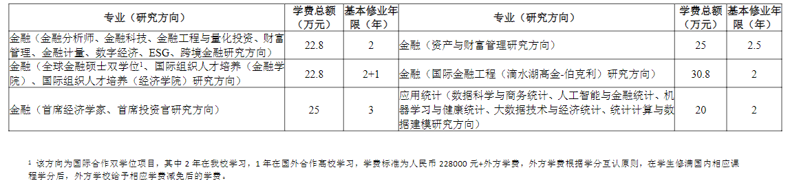 2024上海财经大学研究生学费多少钱一年-各专业收费标准