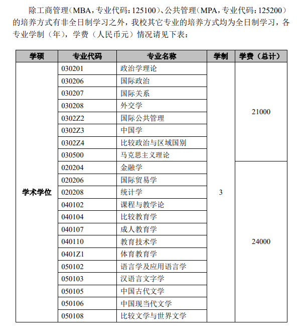 2024上海外国语大学研究生学费多少钱一年-各专业收费标准
