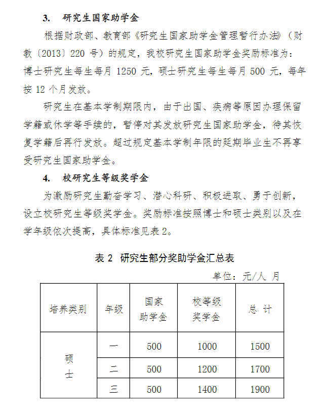 2024上海科技大学研究生奖学金和助学金有哪些，多少钱？