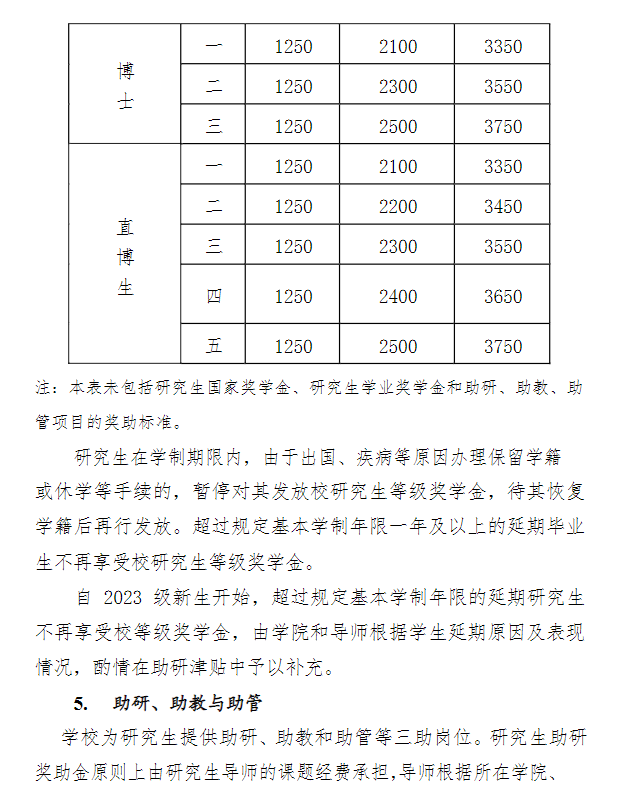 2024上海科技大学研究生奖学金和助学金有哪些，多少钱？