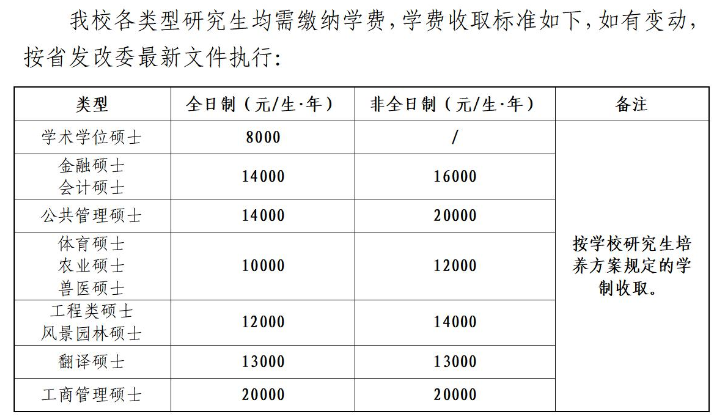 2024湖南农业大学研究生学费多少钱一年-各专业收费标准