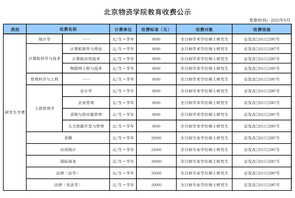 2024北京物资学院研究生学费多少钱一年-各专业收费标准