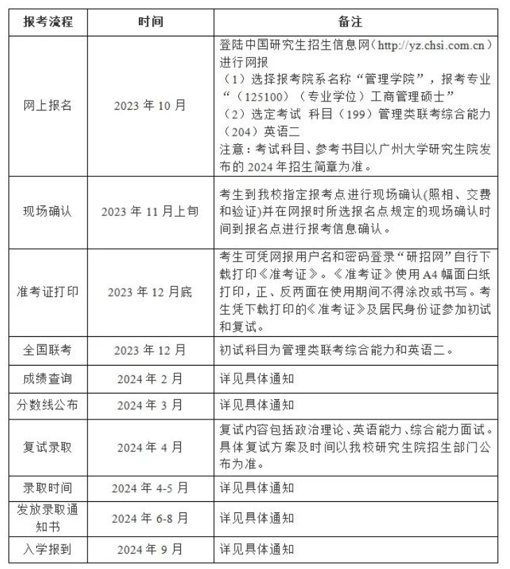 2024年广州大学MBA招生简章
