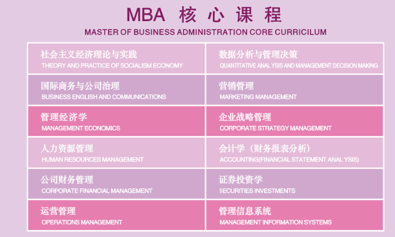 2024年西安理工大学MBA招生简章