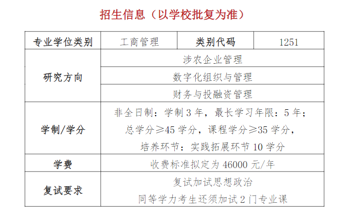 2024年华南农业大学MBA报考条件