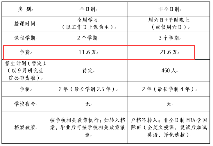 2024北京理工大学MBA学费多少钱一年？