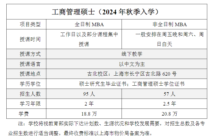 2024年上海对外经贸大学MBA报考条件