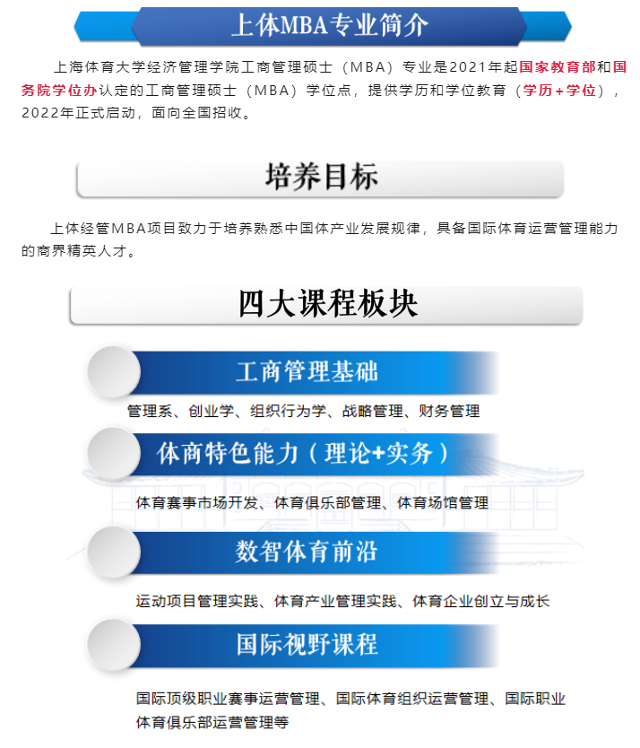 2024上海体育大学MBA学费多少钱一年？