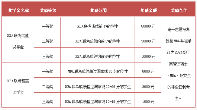 2024年北京交通大学MBA报考条件
