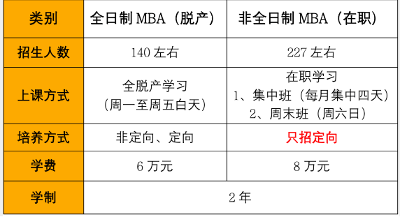 2024河北工业大学MBA学费多少钱一年？
