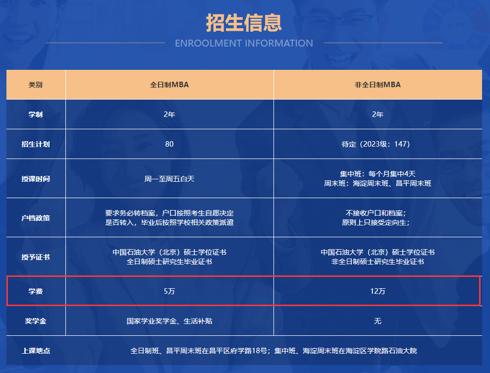 2024年中国石油大学（北京）MBA报考条件