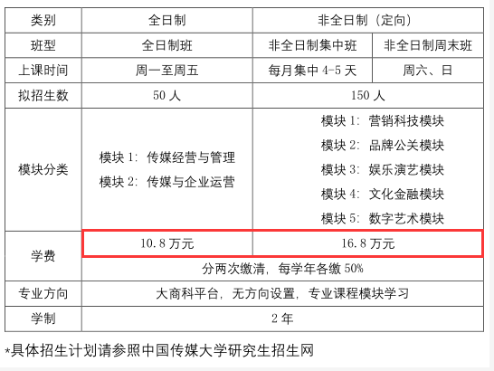 2024中国传媒大学MBA学费多少钱一年？