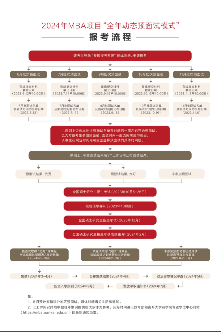 2024年南开大学MBA招生简章