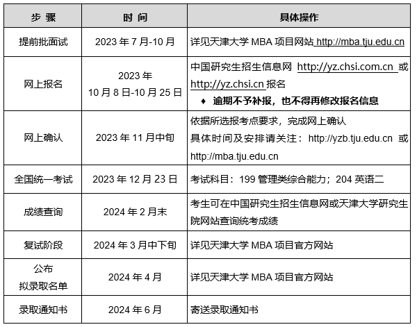 2024年天津大学MBA招生简章