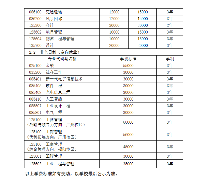 2024广东工业大学研究生学费多少钱一年-各专业收费标准