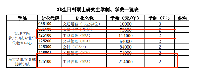 2024上海理工大学MBA学费多少钱一年？