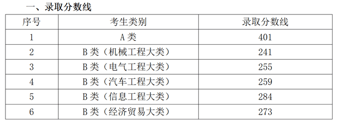 2023湖南机电职业技术学院单招录取分数线（含2021-2022历年）