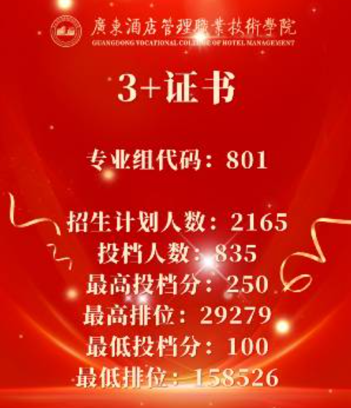 2023广东酒店管理职业技术学院春季高考录取分数线