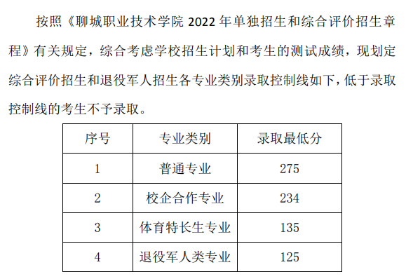 2023聊城职业技术学院单招和综合评价招生录取分数线（含2022年）