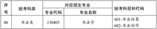 云南书法统考包含哪些专业