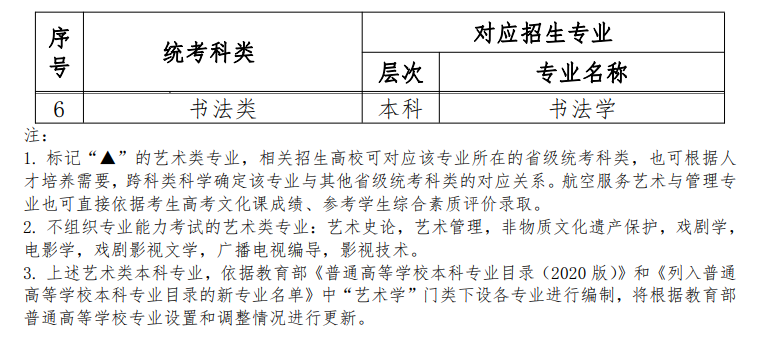 青海书法统考包含哪些专业