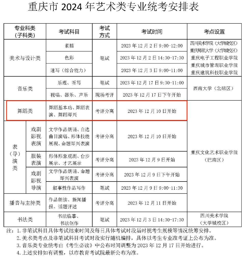 2024年重庆舞蹈统考时间及统考内容