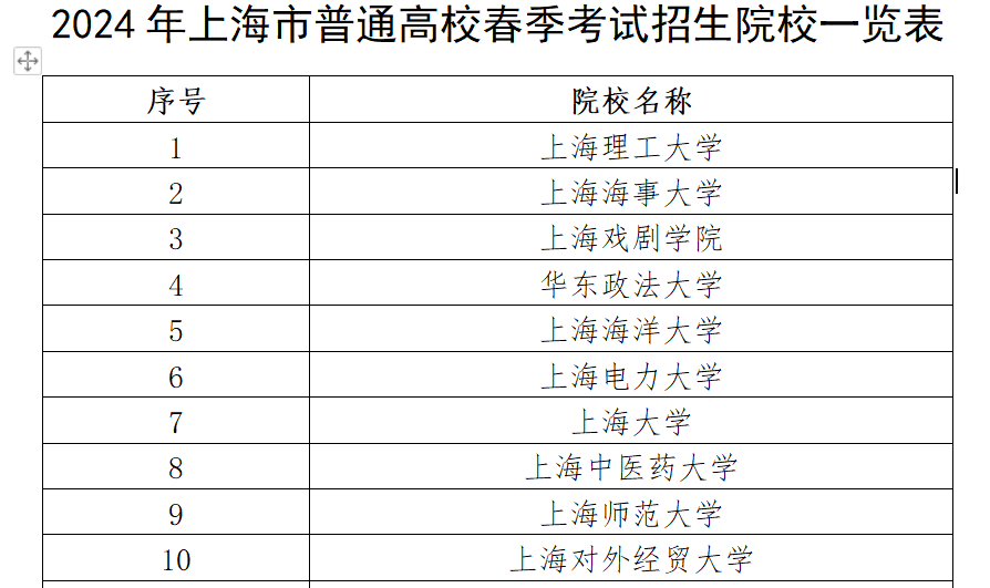 2024上海春考有哪些学校