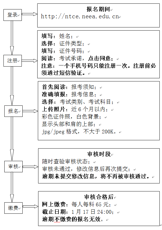 2024上半年天津教师资格证报名时间及报名入口