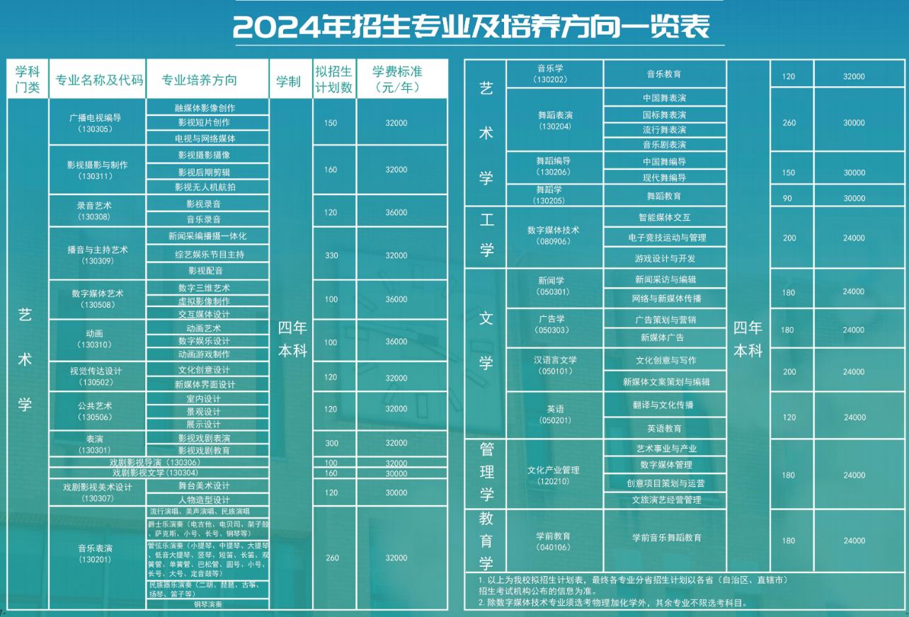 2024天津传媒学院艺术类招生简章