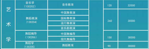 2024年天津传媒学院艺术类招生计划-各专业招生人数是多少