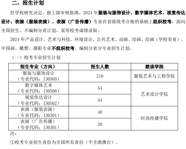 2024年北京服装学院艺术类招生计划-各专业招生人数是多少